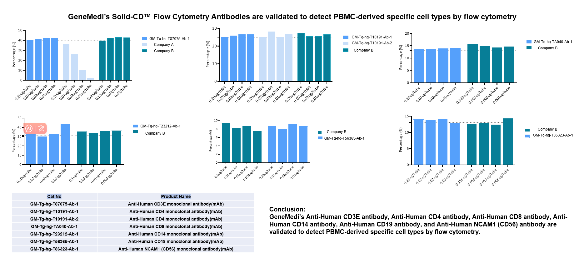 CD Antibody