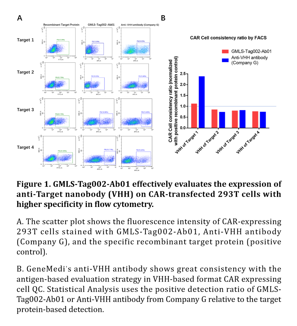 VHH ELISA Validation